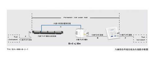 六類綜合布線系統(tǒng)解決方案